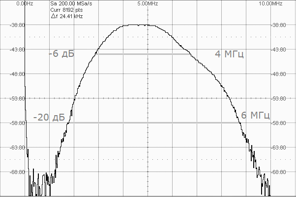 спектральная характеристика П211-5,0-6-0951 SENDAST.